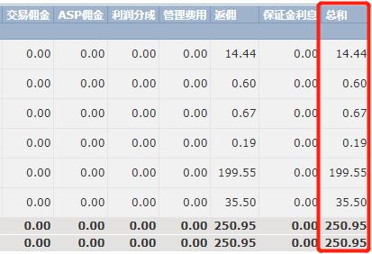 中信银行:加速科技成果转化落地 金融创新直达科技研发最前沿